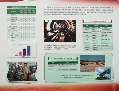 中国工程机械行业成就展示(一)行业的巨变